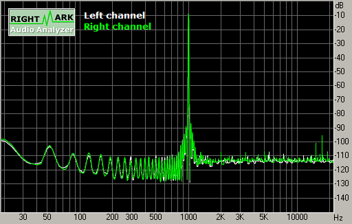 Spectrum graph
